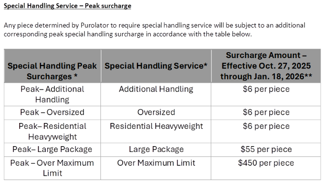 Table showing Purolator peak season surcharge rates
