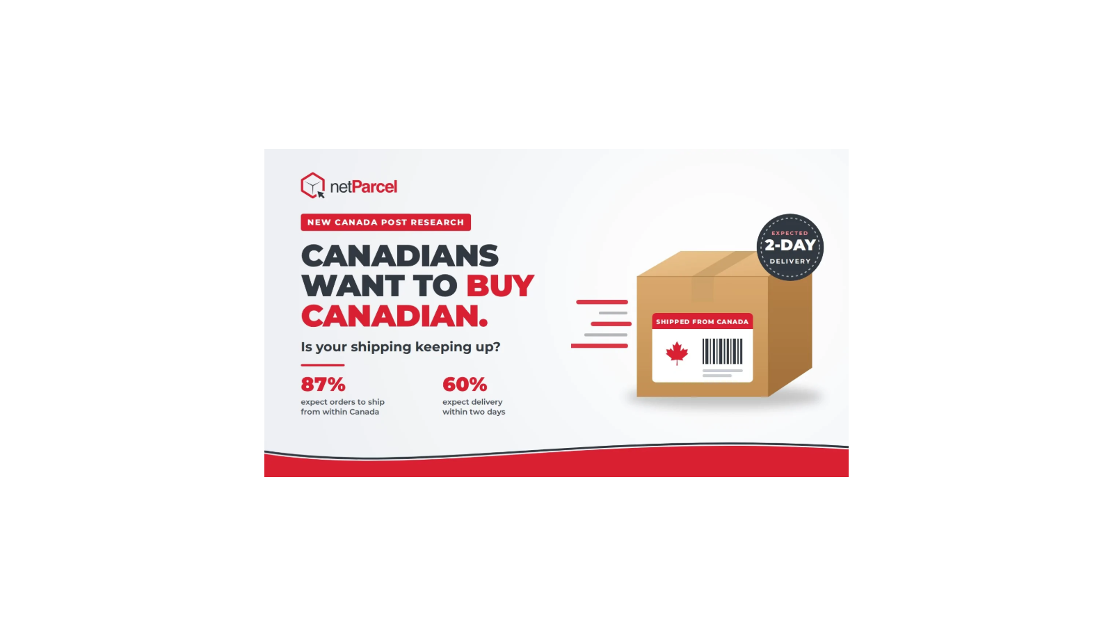 netParcel graphic: Canadians want to buy Canadian. 87% expect orders to ship from within Canada and 60% expect delivery within two days.