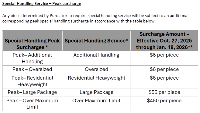 Table showing Purolator peak season surcharge rates